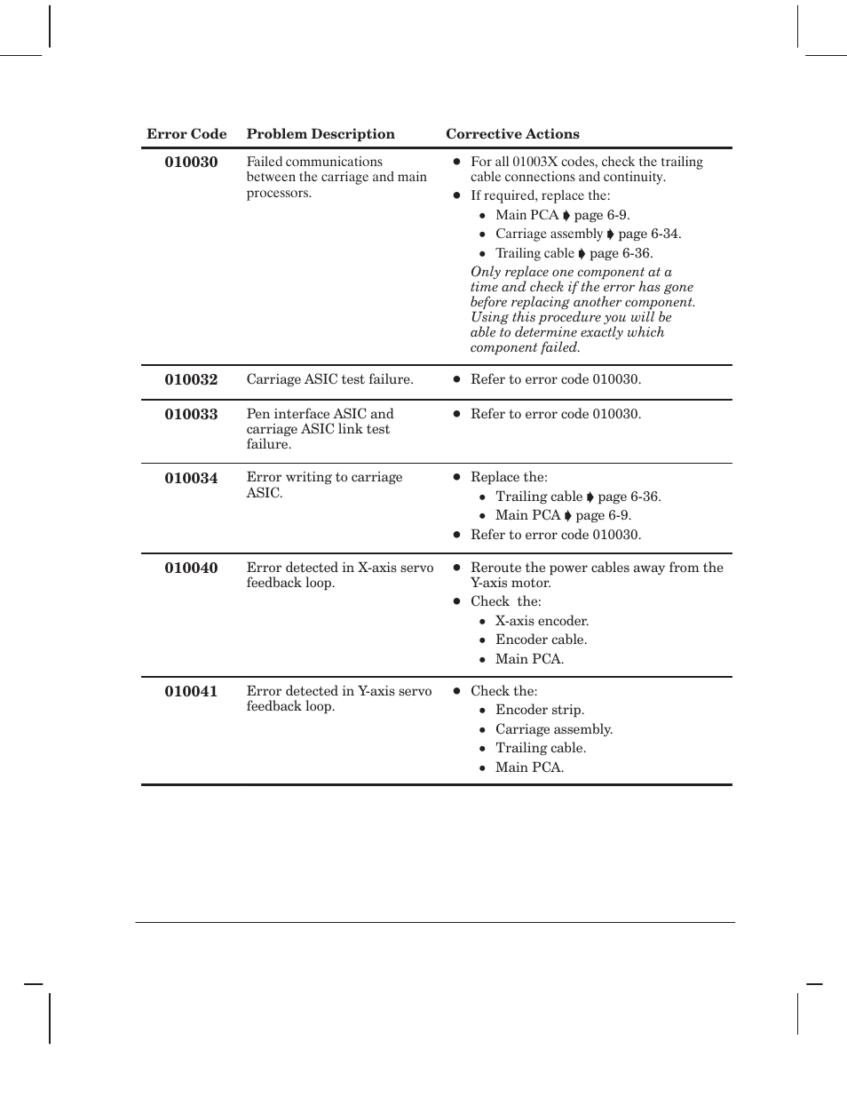 HP 750 User Manual | Page 129 / 288