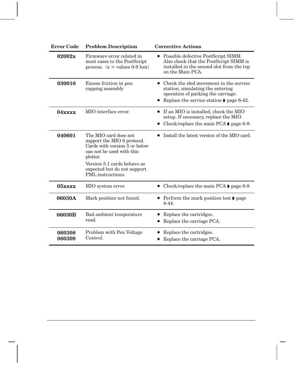 HP 750 User Manual | Page 131 / 288