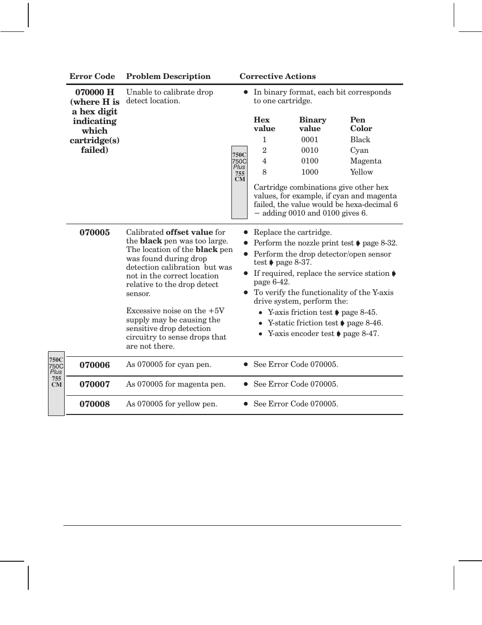 HP 750 User Manual | Page 132 / 288