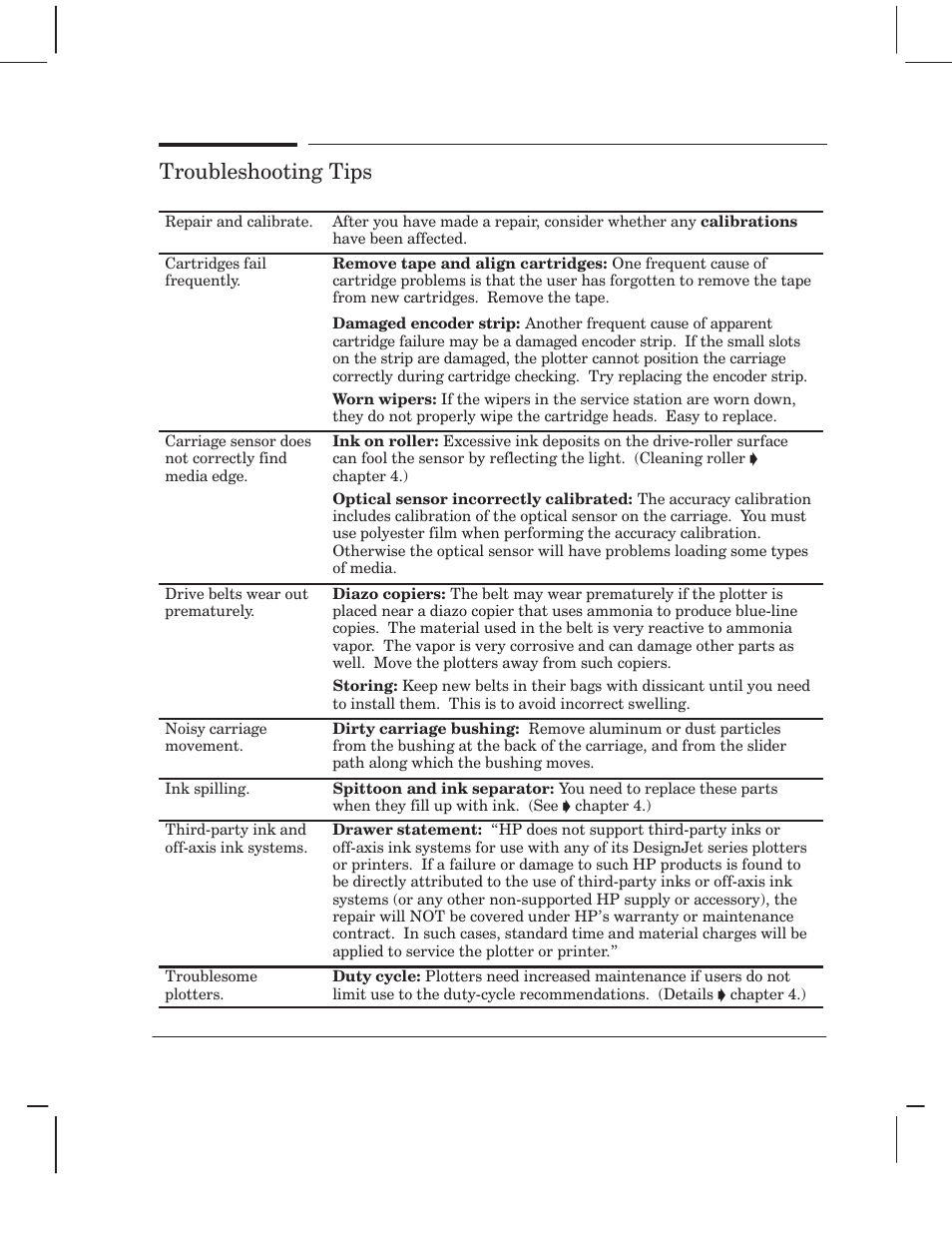 Troubleshooting tips | HP 750 User Manual | Page 173 / 288