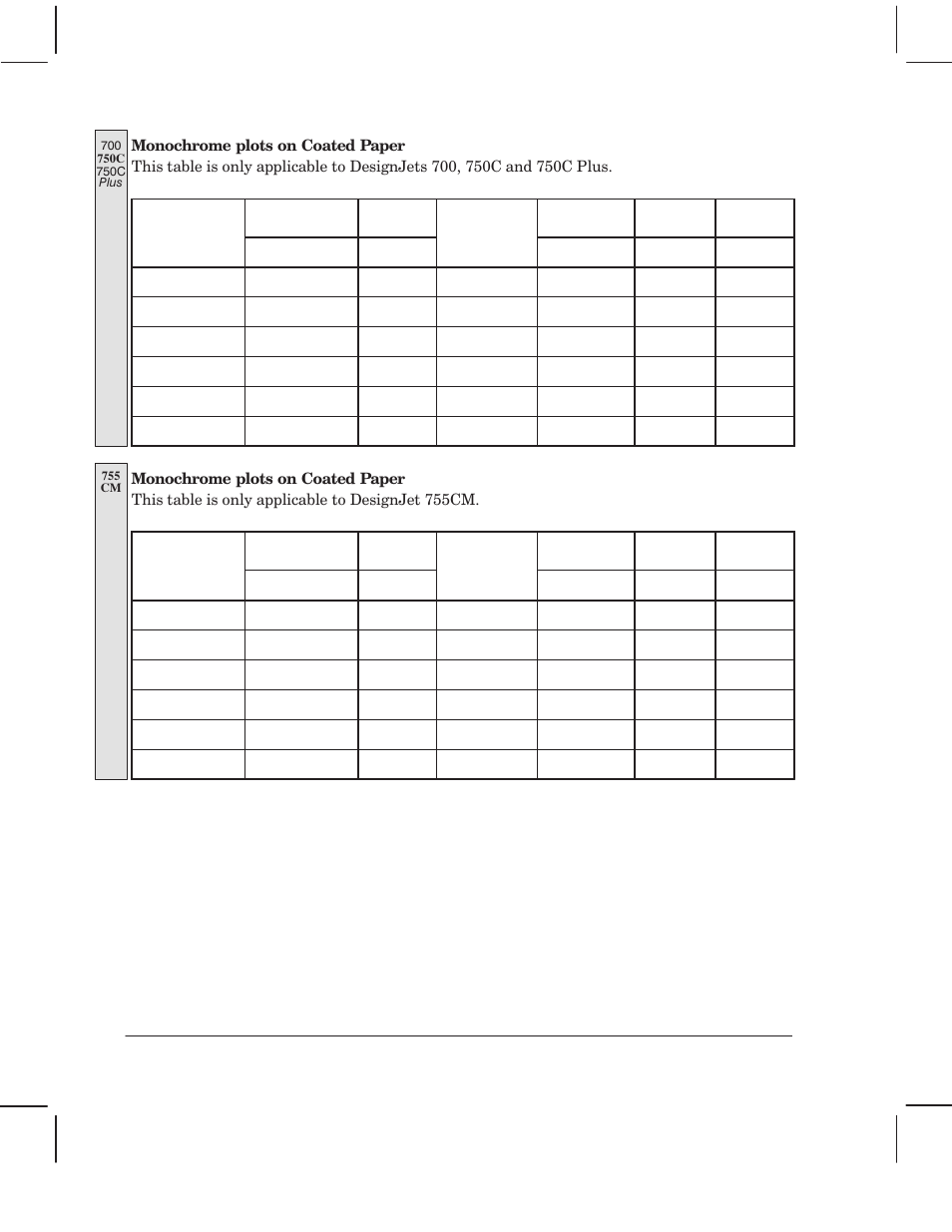 HP 750 User Manual | Page 188 / 288