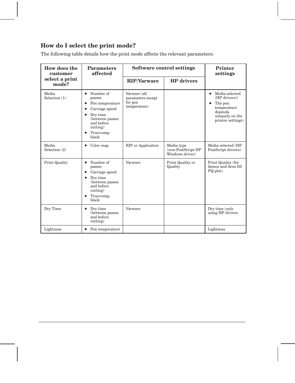 How do i select the print mode | HP 750 User Manual | Page 190 / 288