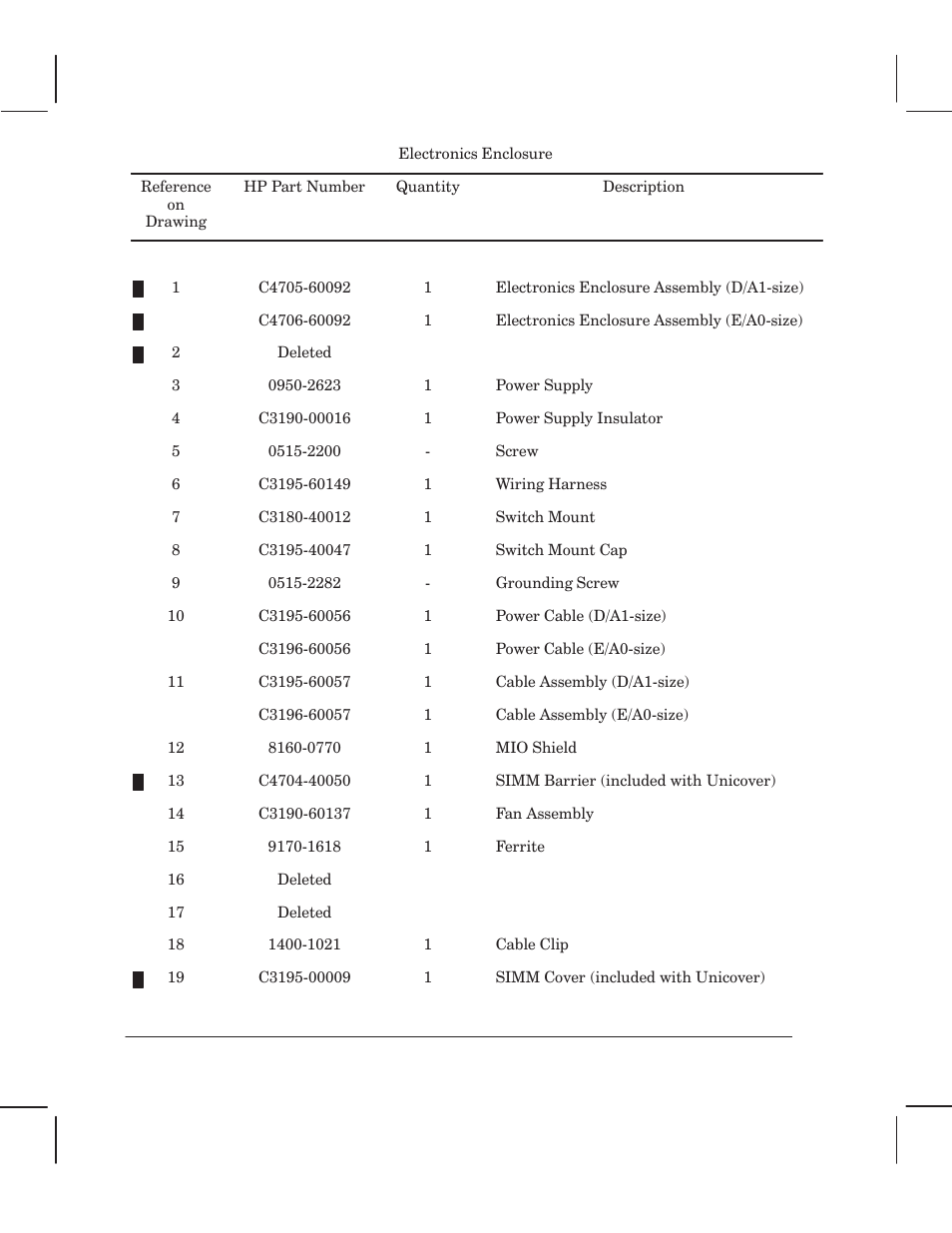 HP 750 User Manual | Page 228 / 288