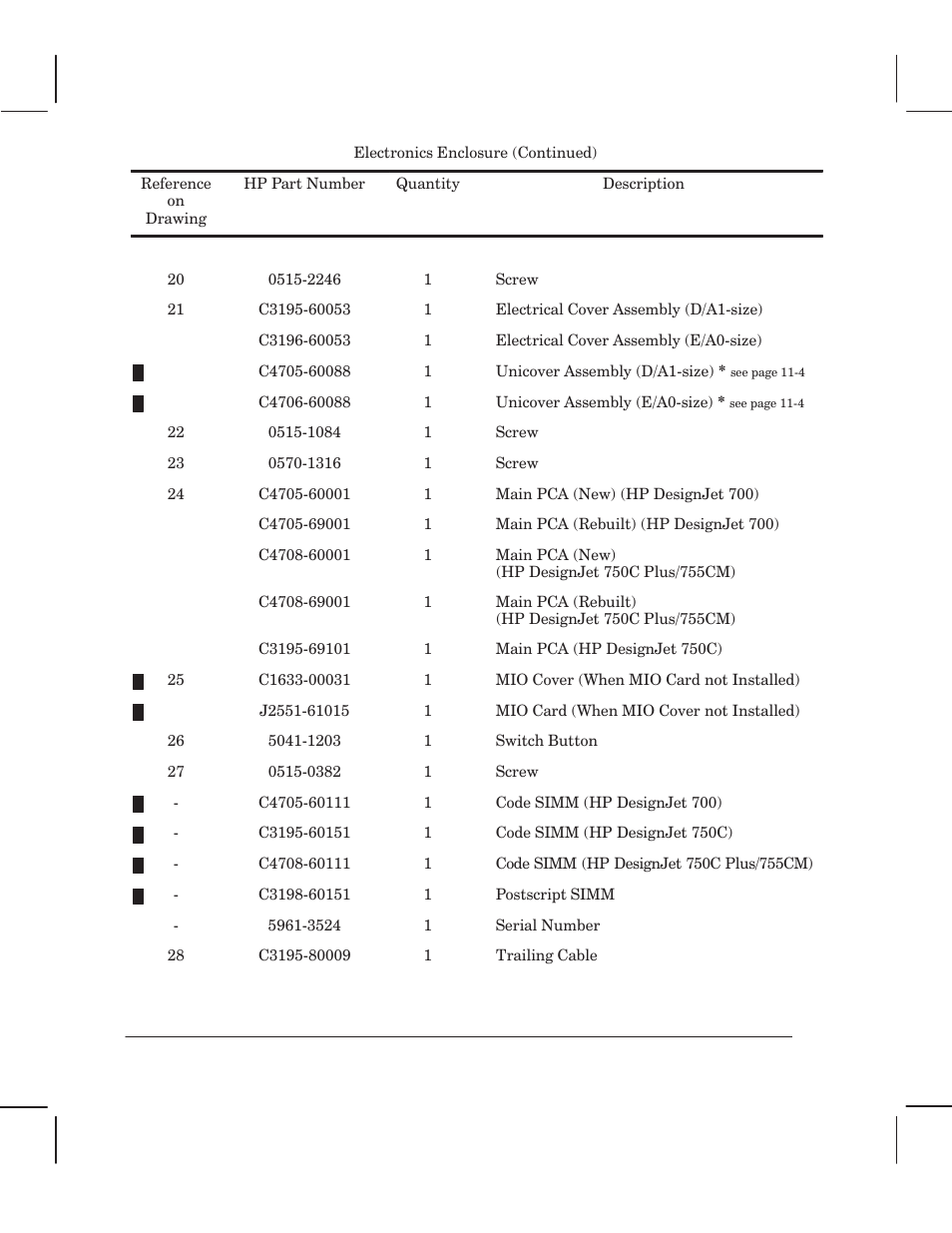 HP 750 User Manual | Page 230 / 288