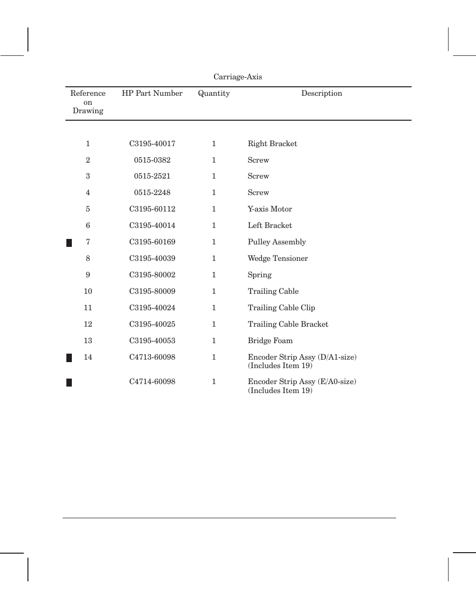 HP 750 User Manual | Page 232 / 288