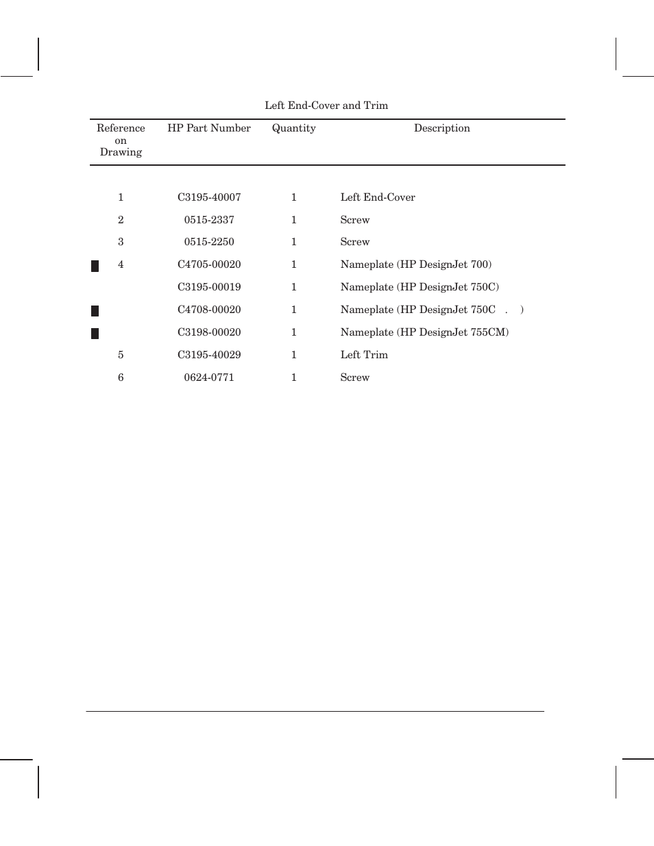 HP 750 User Manual | Page 236 / 288