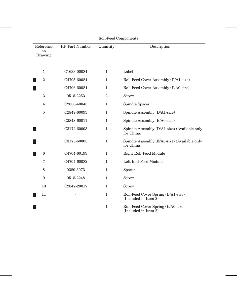 HP 750 User Manual | Page 240 / 288