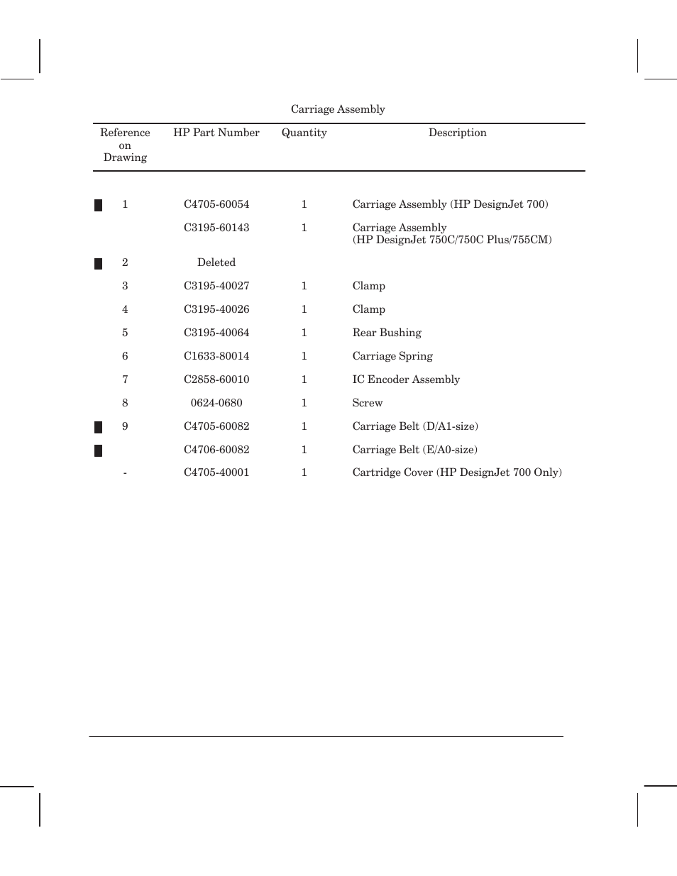 HP 750 User Manual | Page 244 / 288