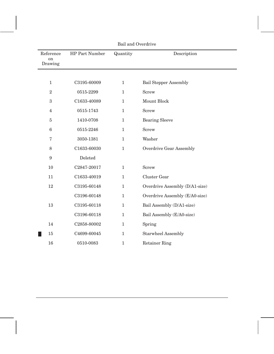 HP 750 User Manual | Page 250 / 288