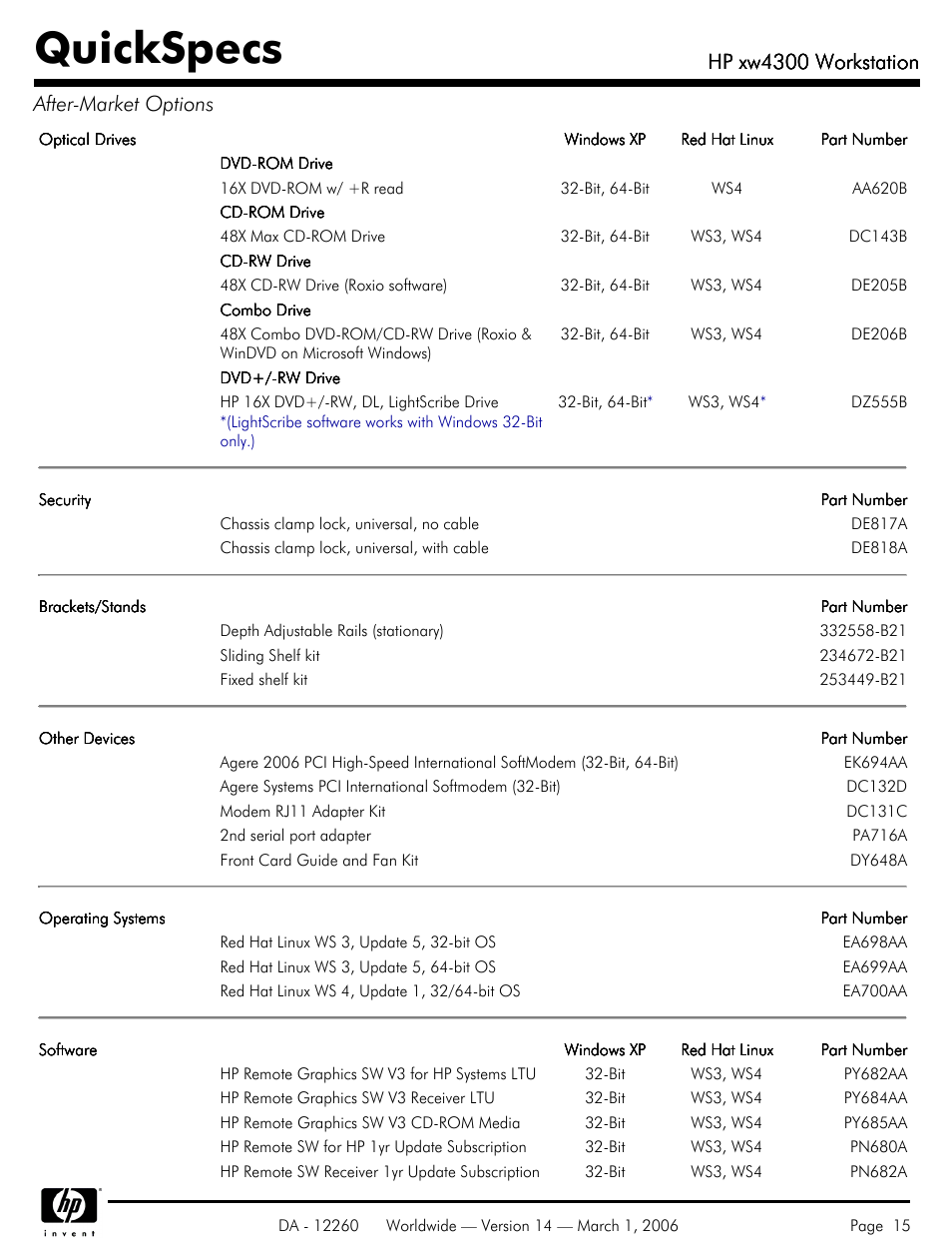 Quickspecs, Hp xw4300 workstation, Hp xw4300 workstation after-market options | HP XW4300 User Manual | Page 15 / 85