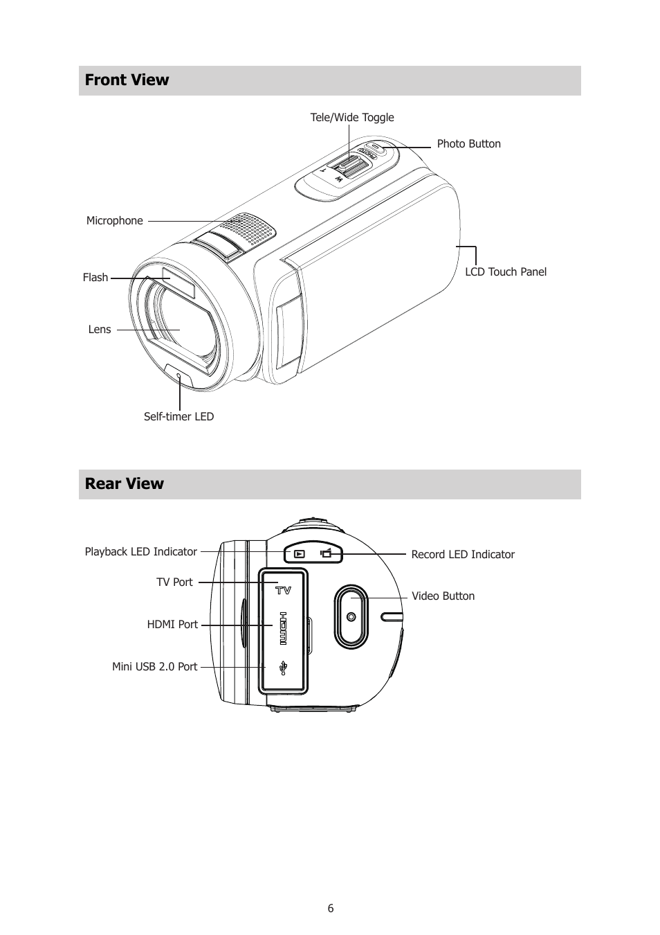 Front view, Rear view, Front view rear view | HP T500 User Manual | Page 10 / 45