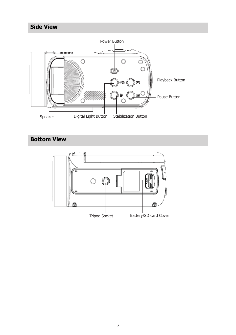 Side view, Bottom view, Side view bottom view | HP T500 User Manual | Page 11 / 45