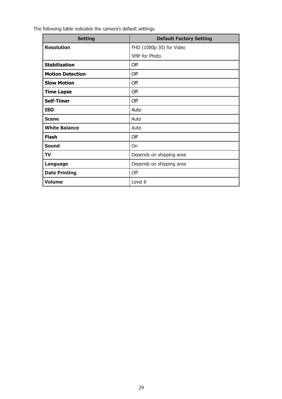 HP T500 User Manual | Page 33 / 45