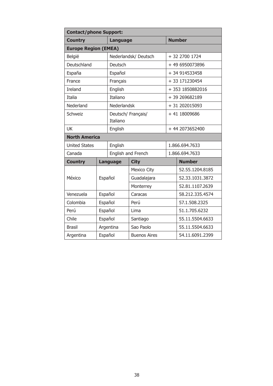 HP T500 User Manual | Page 42 / 45