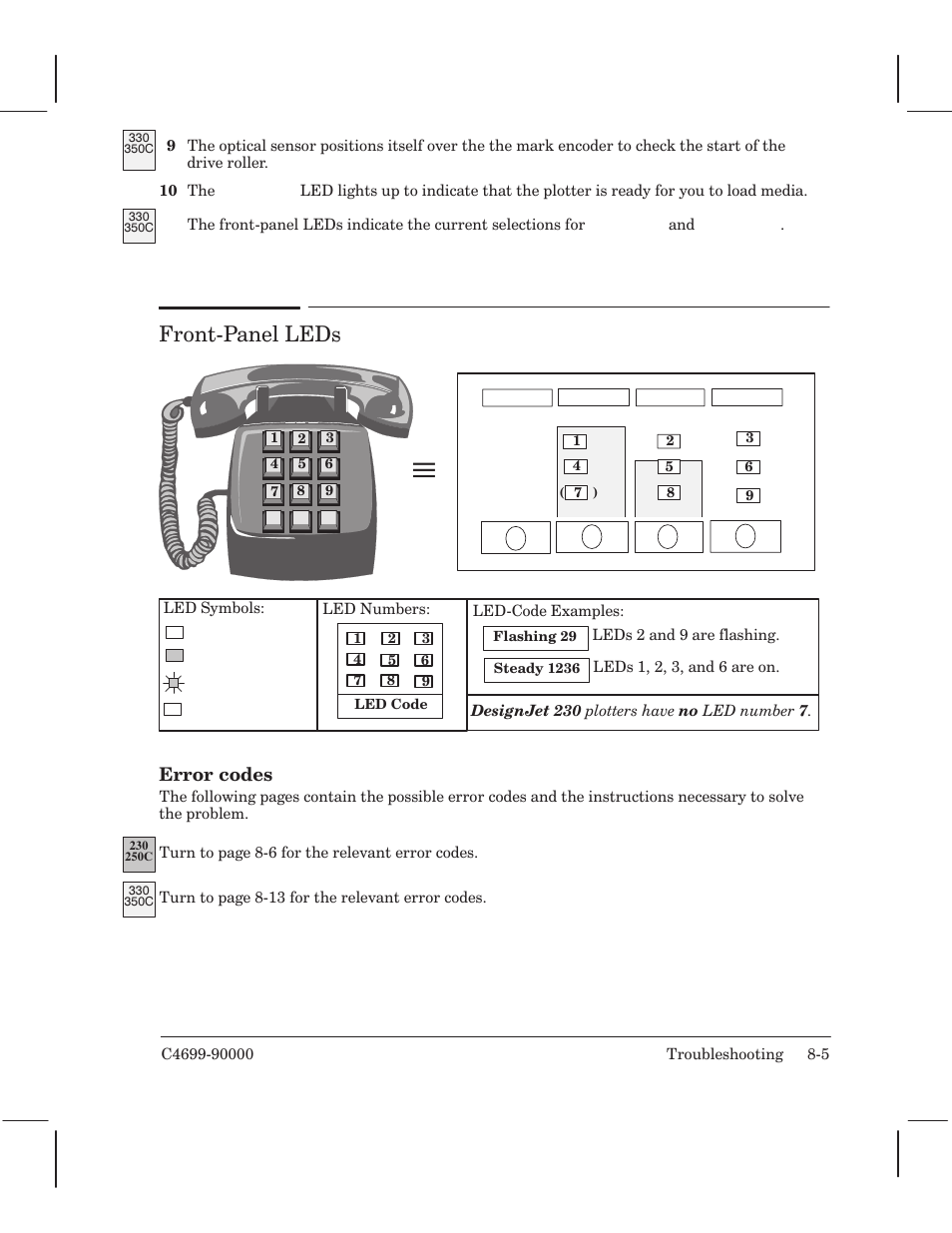 Frontćpanel leds, Error codes | HP 250C User Manual | Page 139 / 268