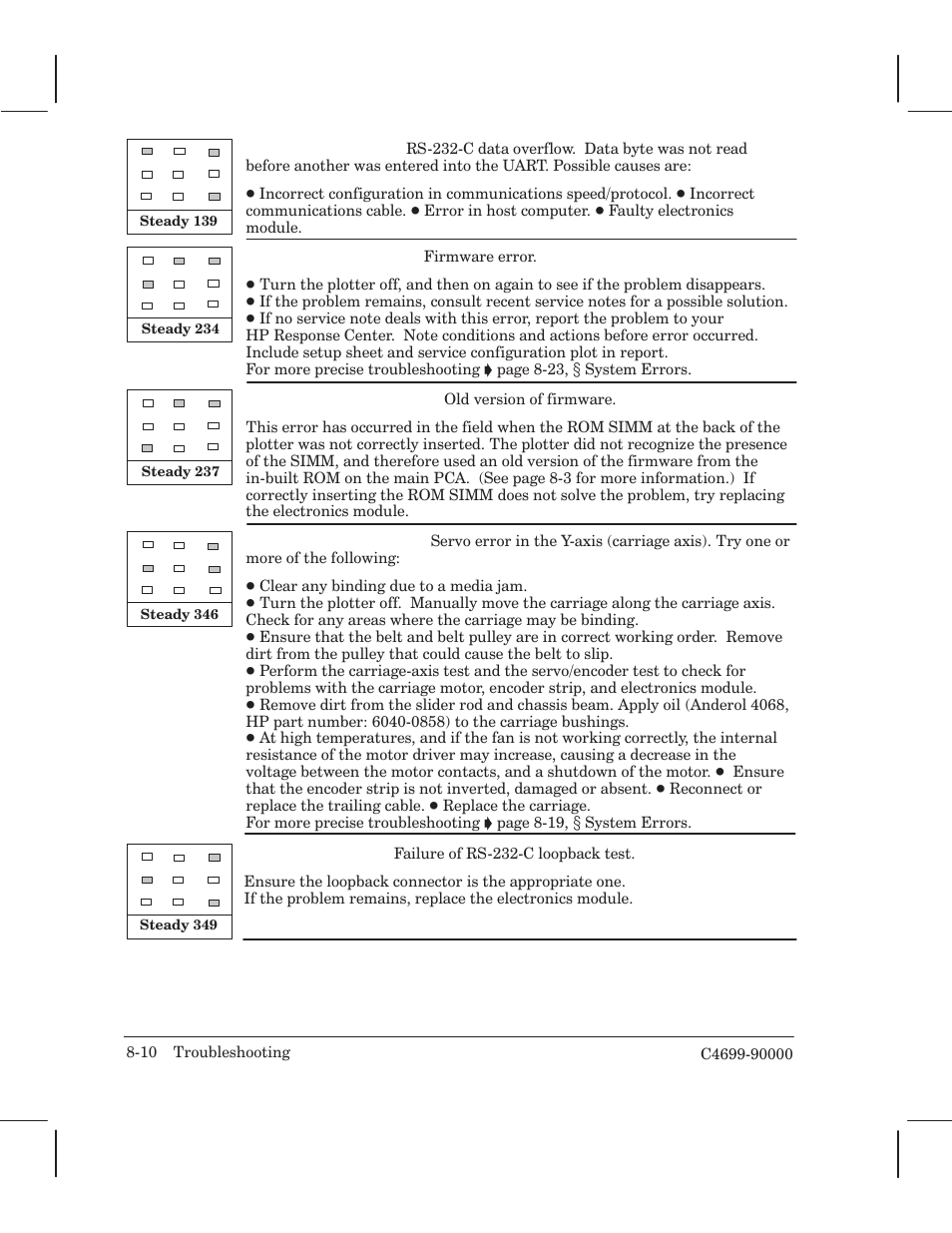 HP 250C User Manual | Page 144 / 268