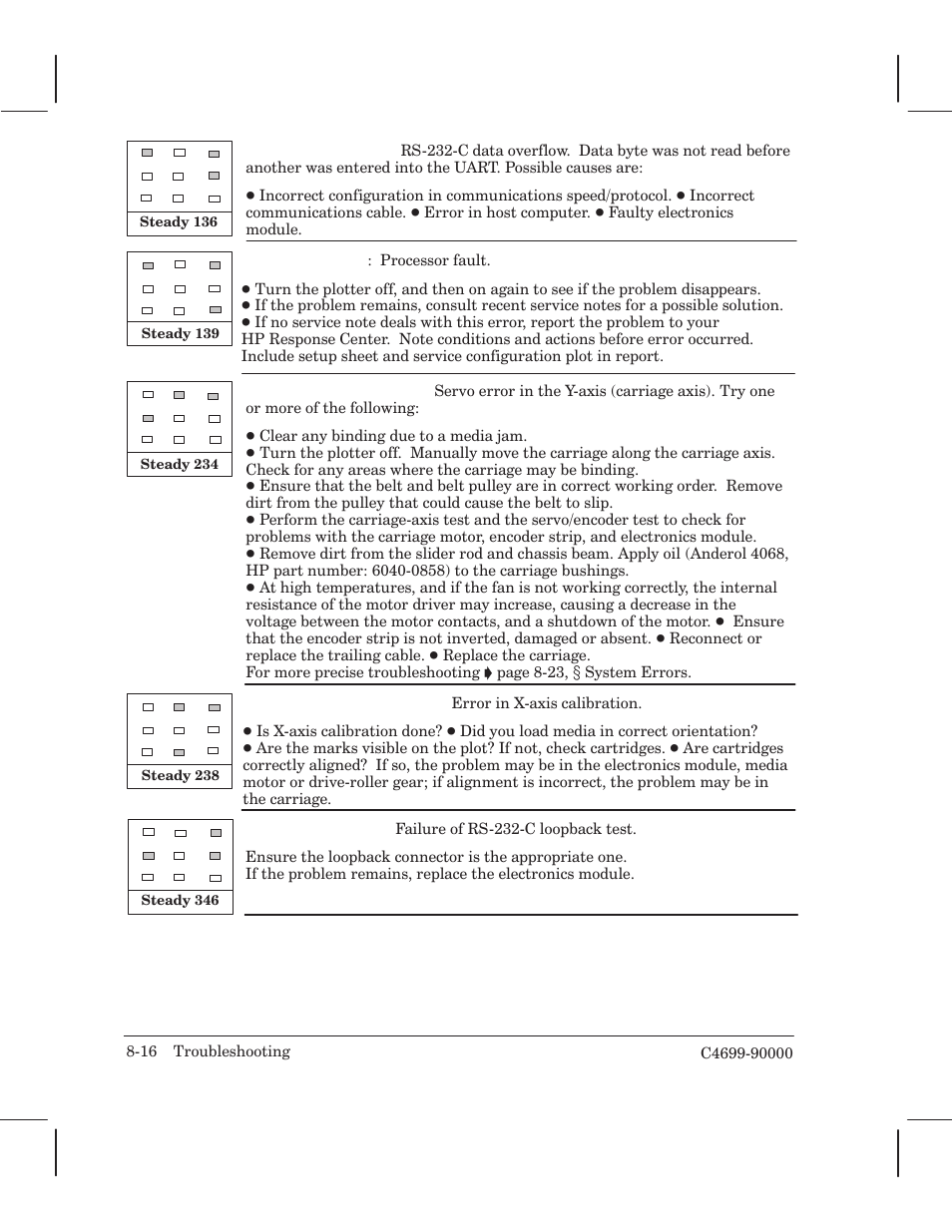 HP 250C User Manual | Page 150 / 268