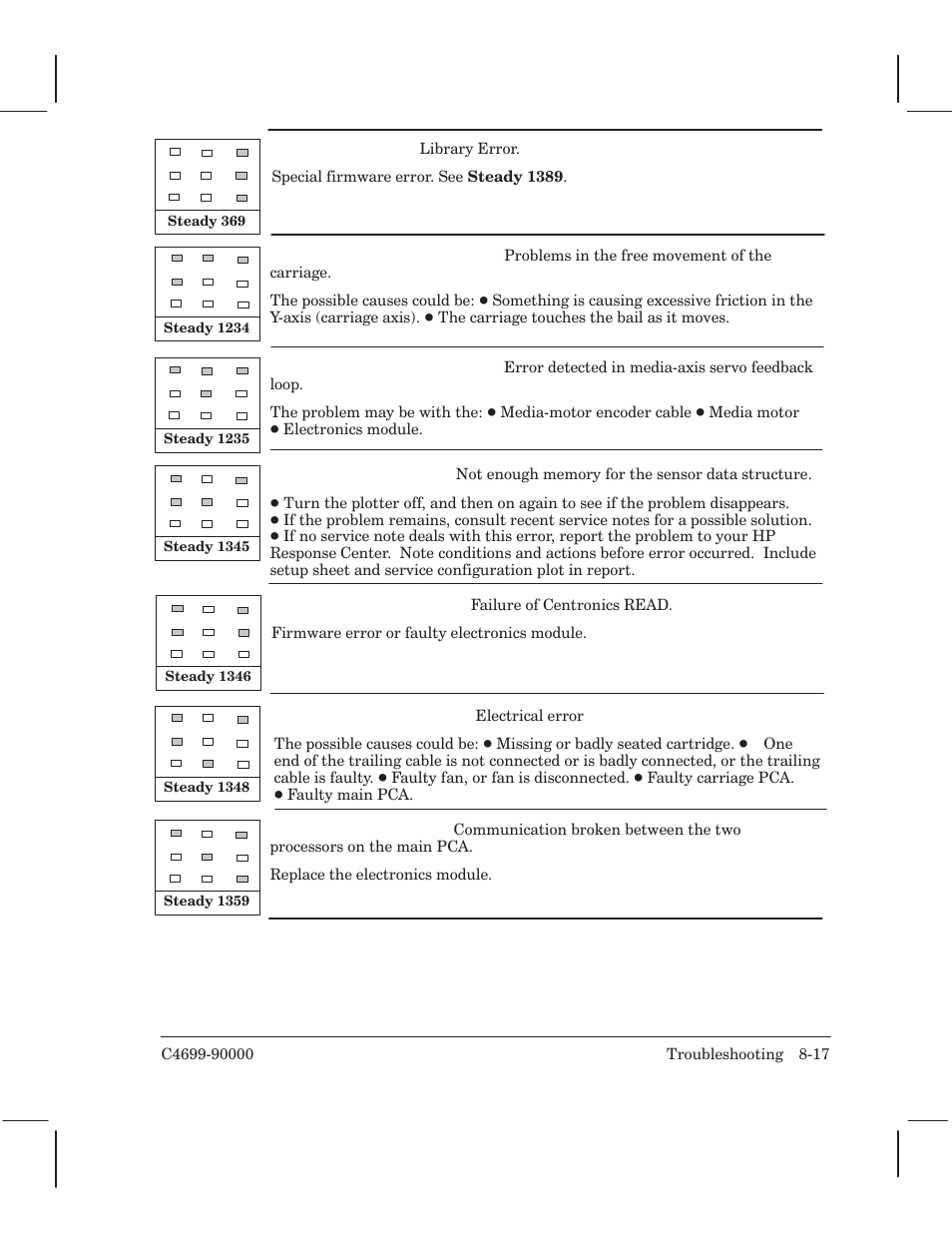 HP 250C User Manual | Page 151 / 268