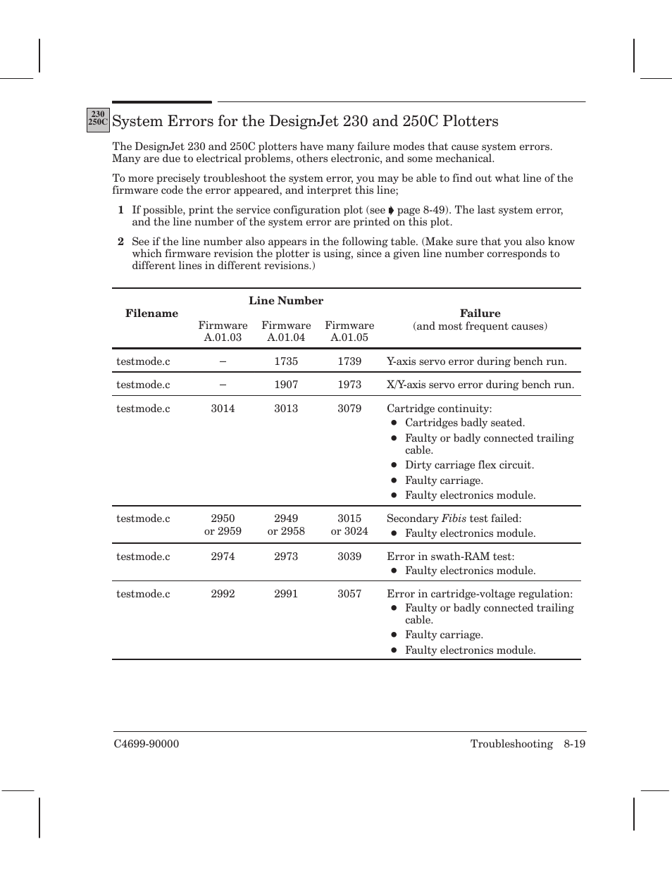 HP 250C User Manual | Page 153 / 268