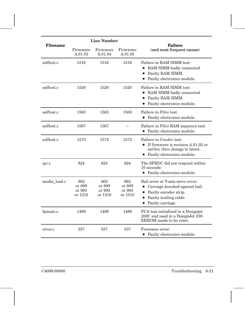 HP 250C User Manual | Page 155 / 268
