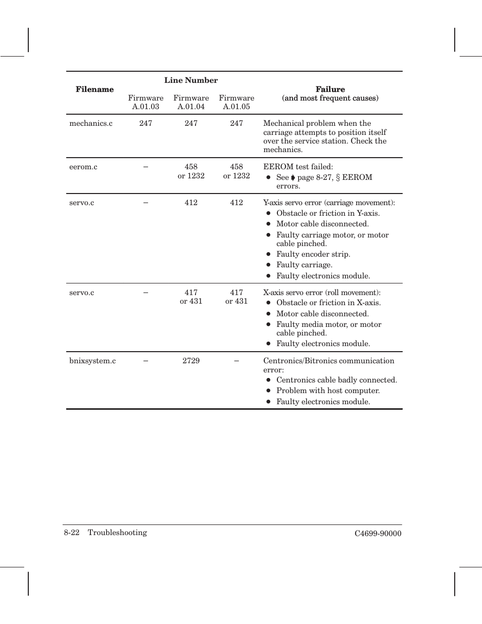 HP 250C User Manual | Page 156 / 268