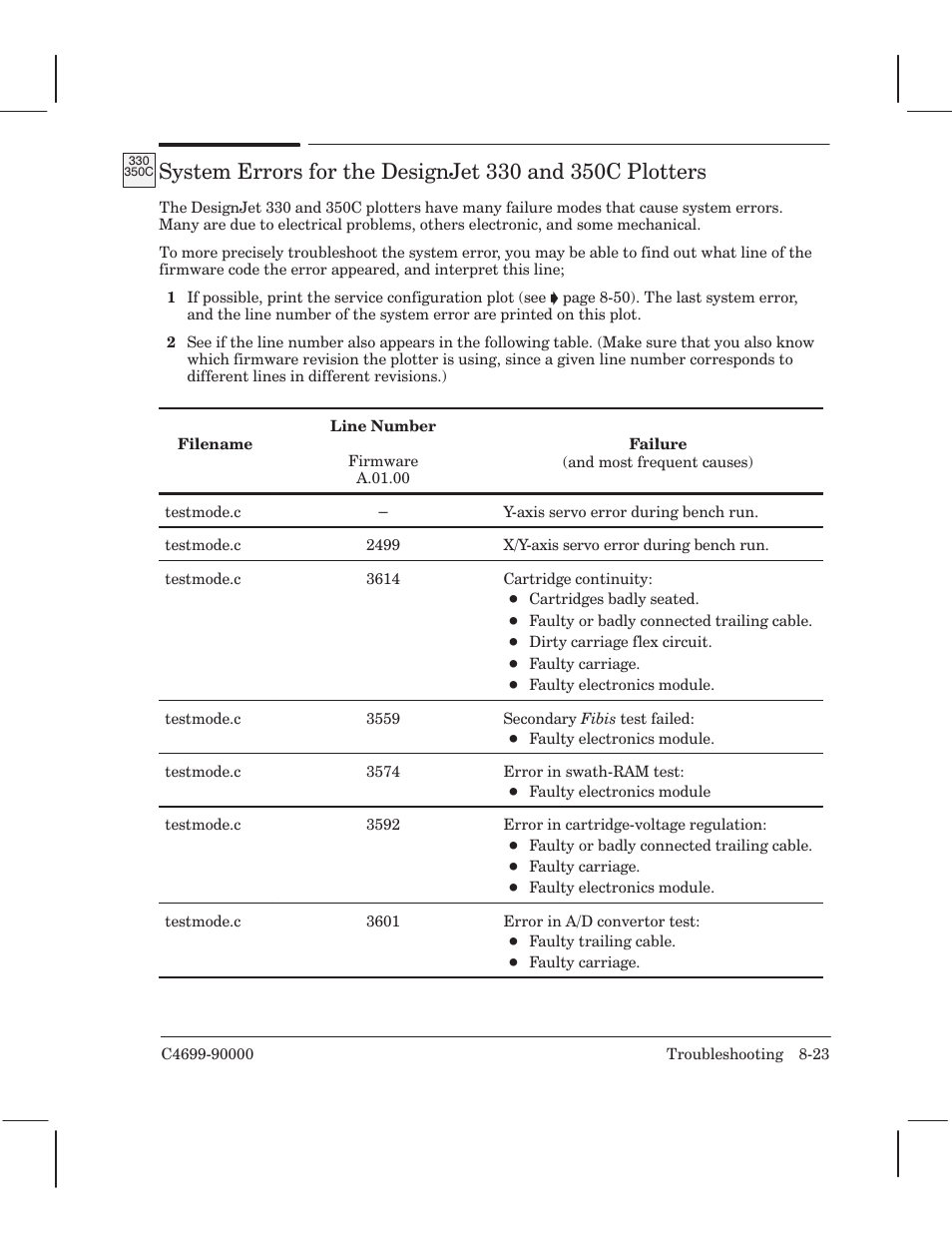 HP 250C User Manual | Page 157 / 268