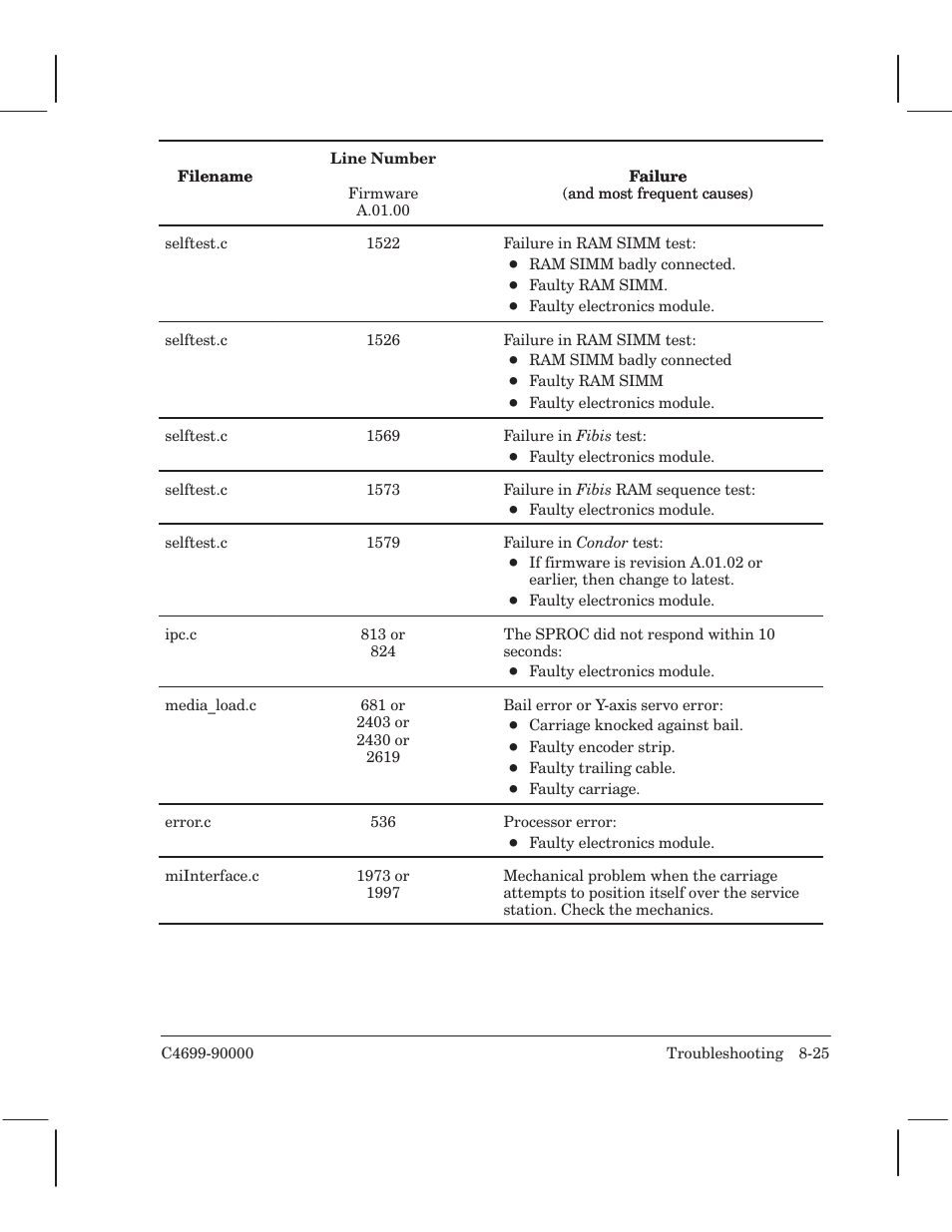 HP 250C User Manual | Page 159 / 268