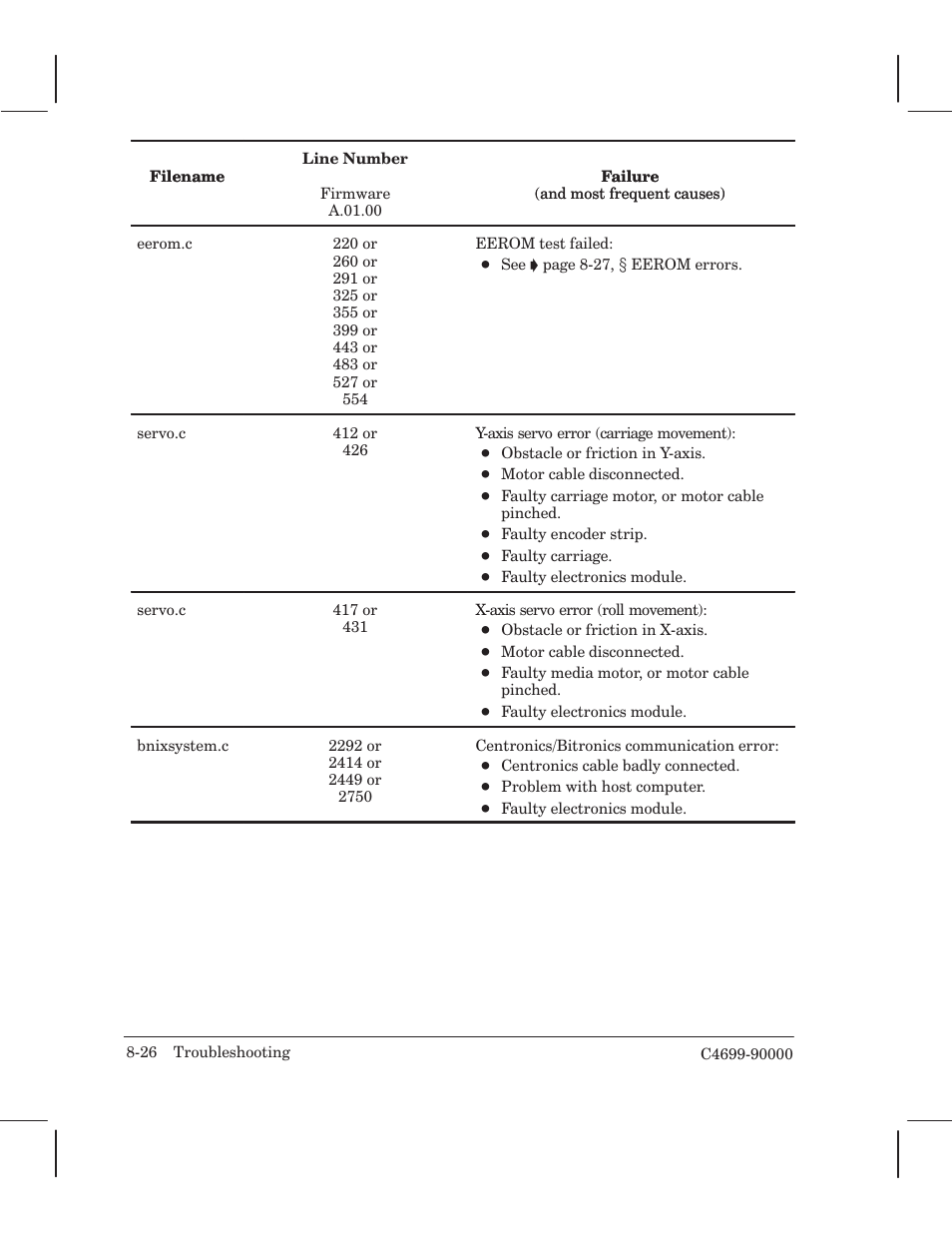 HP 250C User Manual | Page 160 / 268