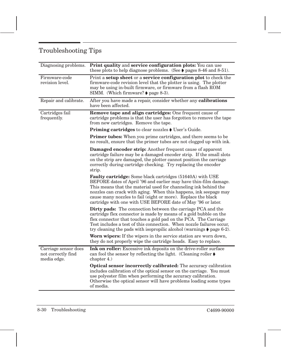 Troubleshooting tips | HP 250C User Manual | Page 164 / 268