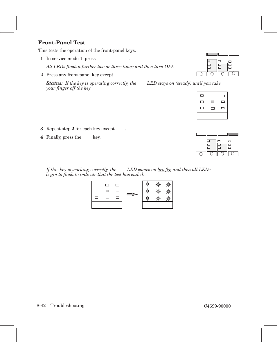 Frontćpanel test | HP 250C User Manual | Page 176 / 268