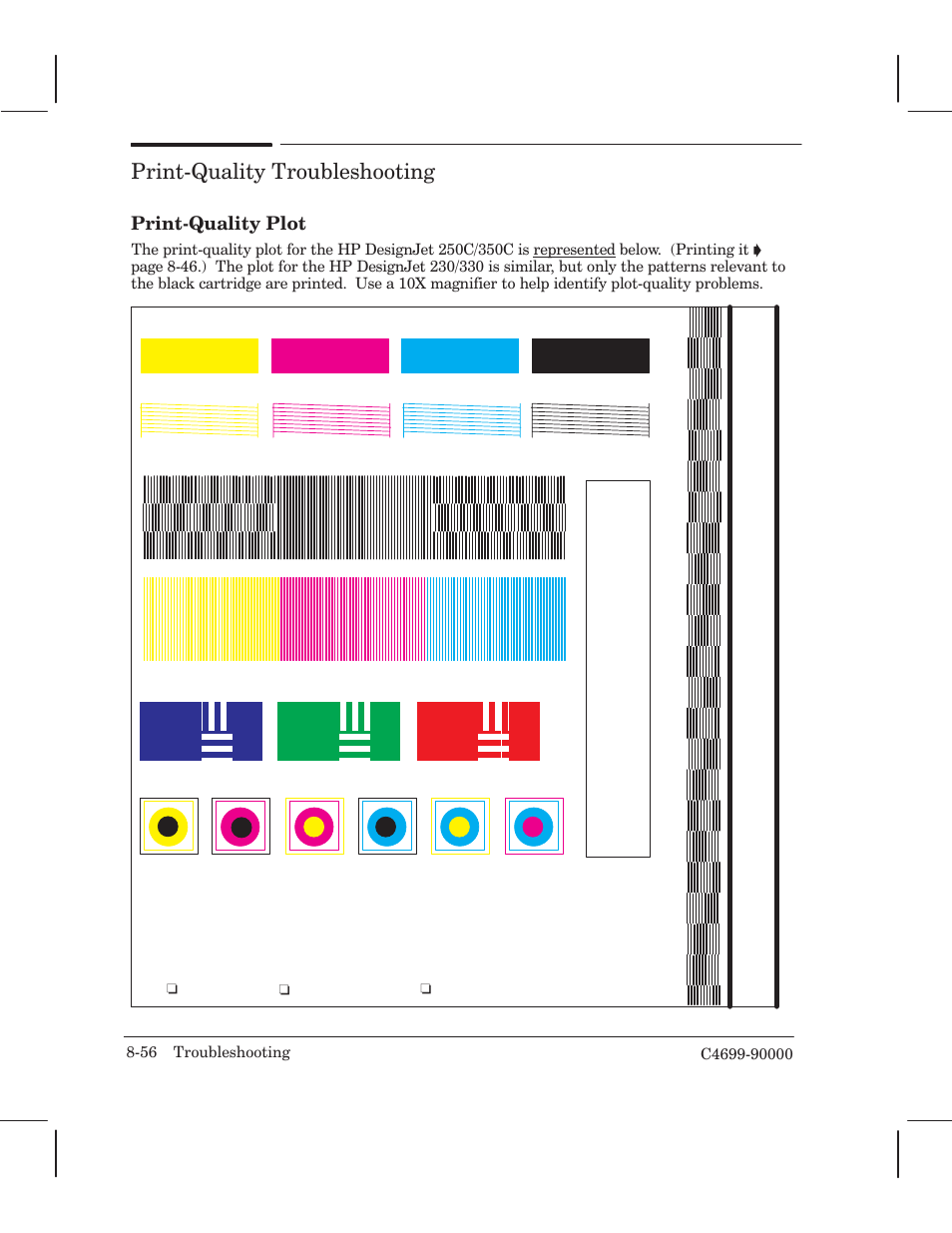 Printćquality troubleshooting, Printćquality plot | HP 250C User Manual | Page 190 / 268