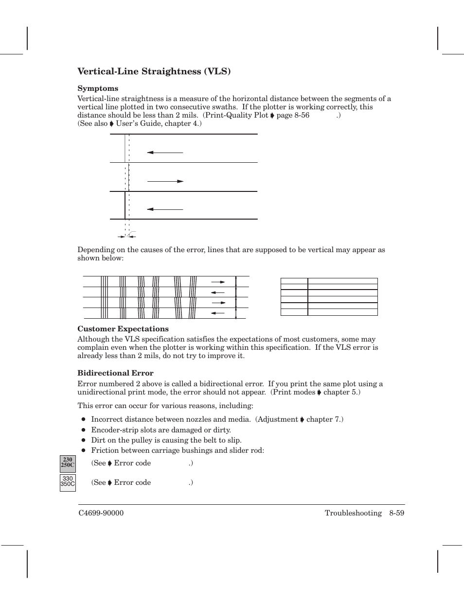 Verticalćline straightness (vls) | HP 250C User Manual | Page 193 / 268