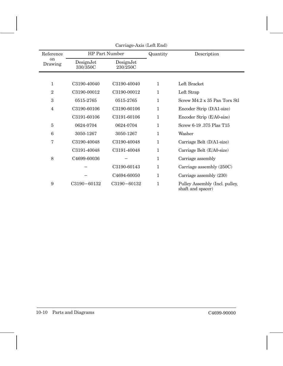 HP 250C User Manual | Page 212 / 268