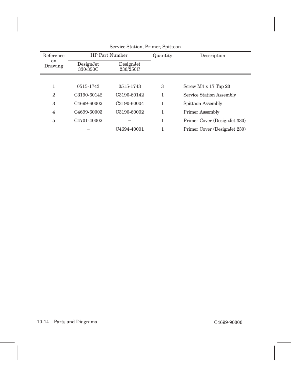 HP 250C User Manual | Page 216 / 268