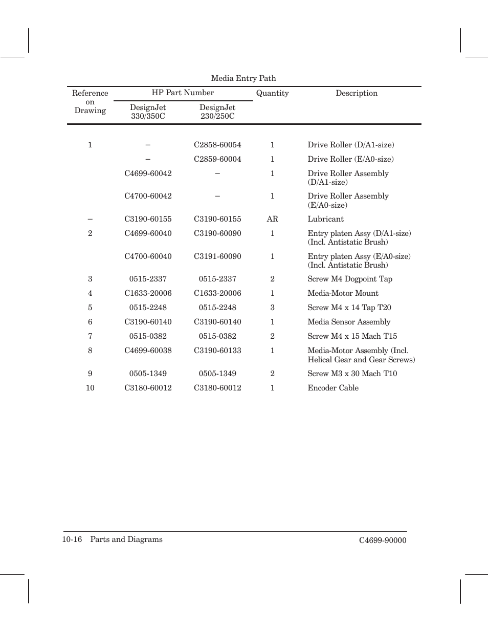 HP 250C User Manual | Page 218 / 268