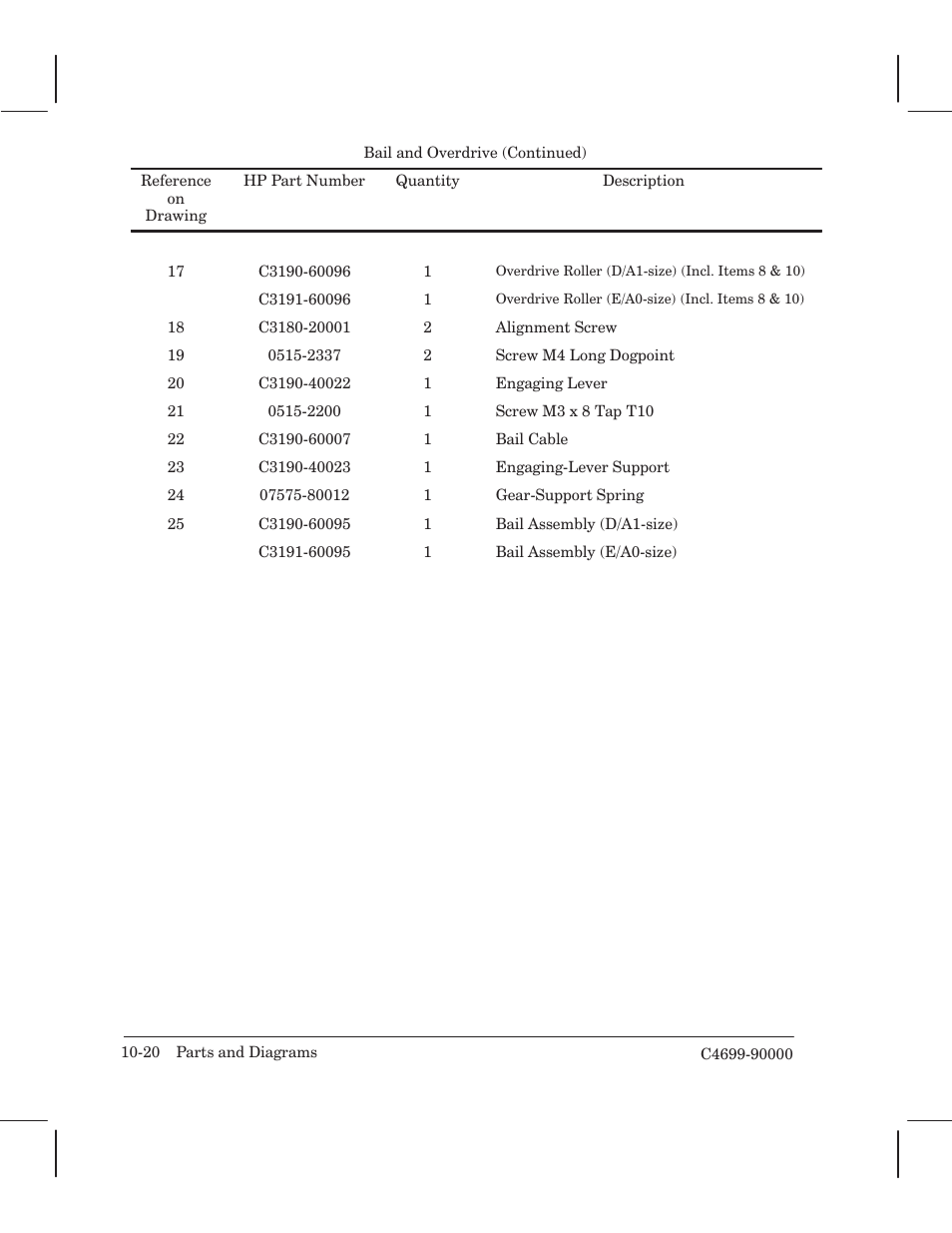 HP 250C User Manual | Page 222 / 268
