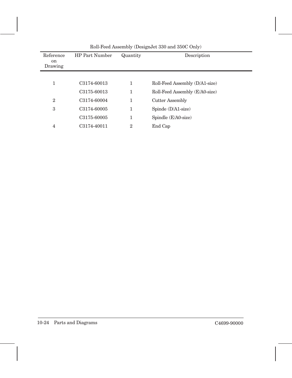 HP 250C User Manual | Page 226 / 268