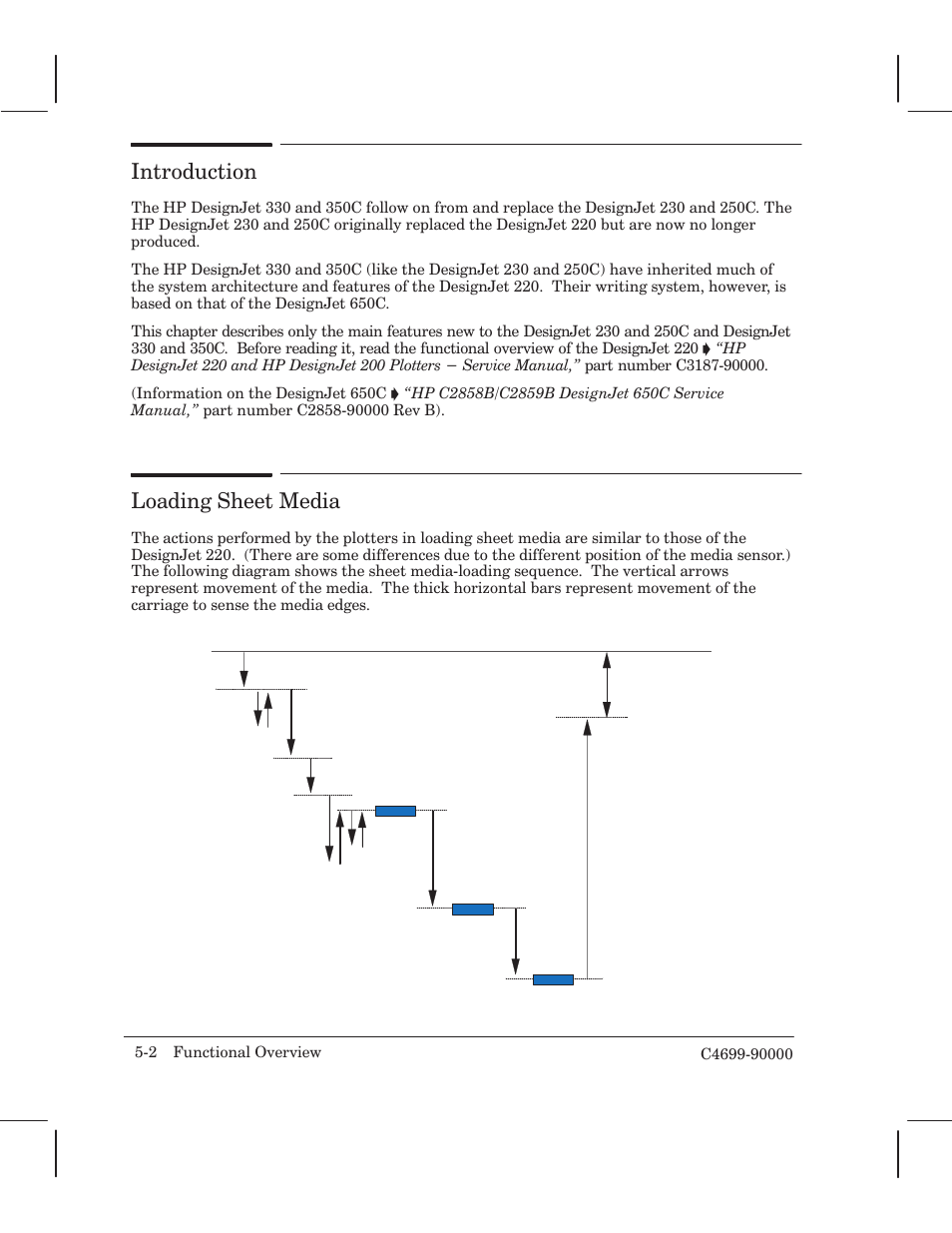 Introduction, Loading sheet media | HP 250C User Manual | Page 44 / 268
