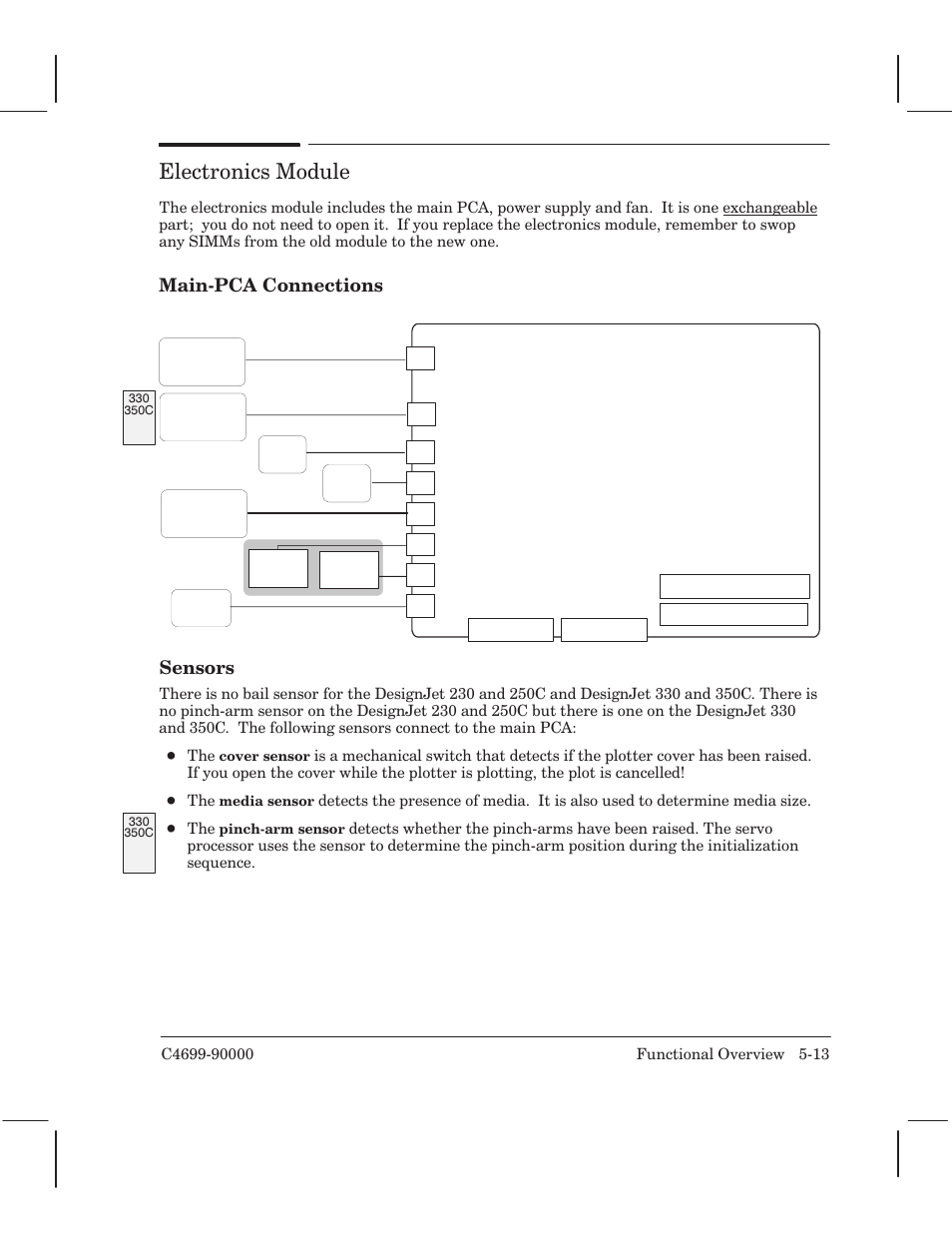Electronics module | HP 250C User Manual | Page 55 / 268