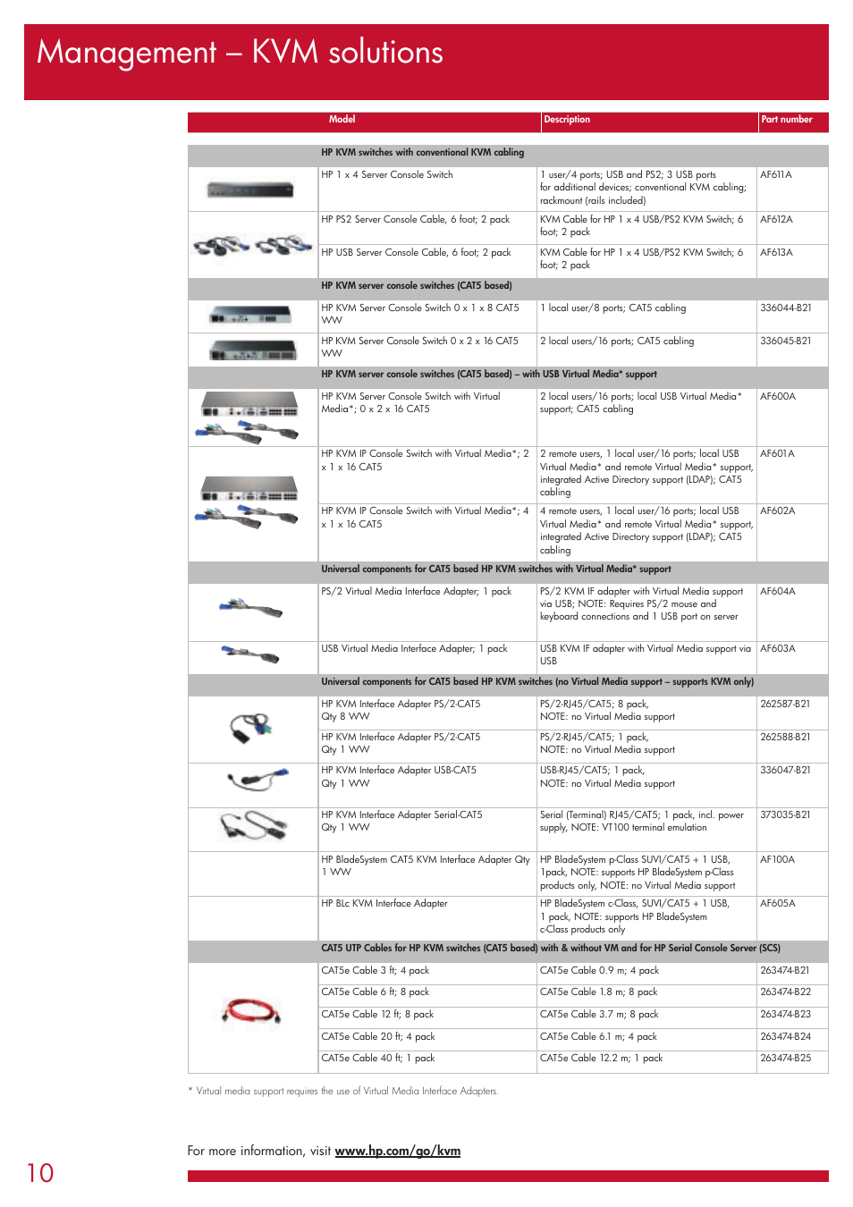 Management – kvm solutions | HP G1006 User Manual | Page 10 / 20