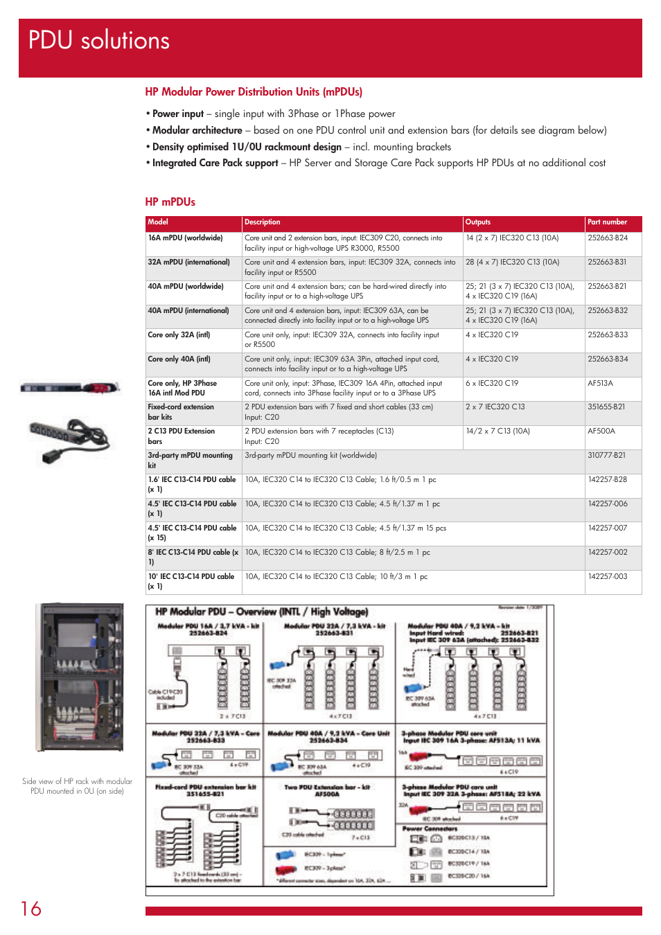 Pdu solutions, Hp modular power distribution units (mpdus), Hp mpdus | HP G1006 User Manual | Page 16 / 20