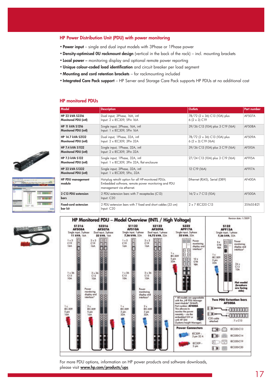 Hp monitored pdus | HP G1006 User Manual | Page 17 / 20