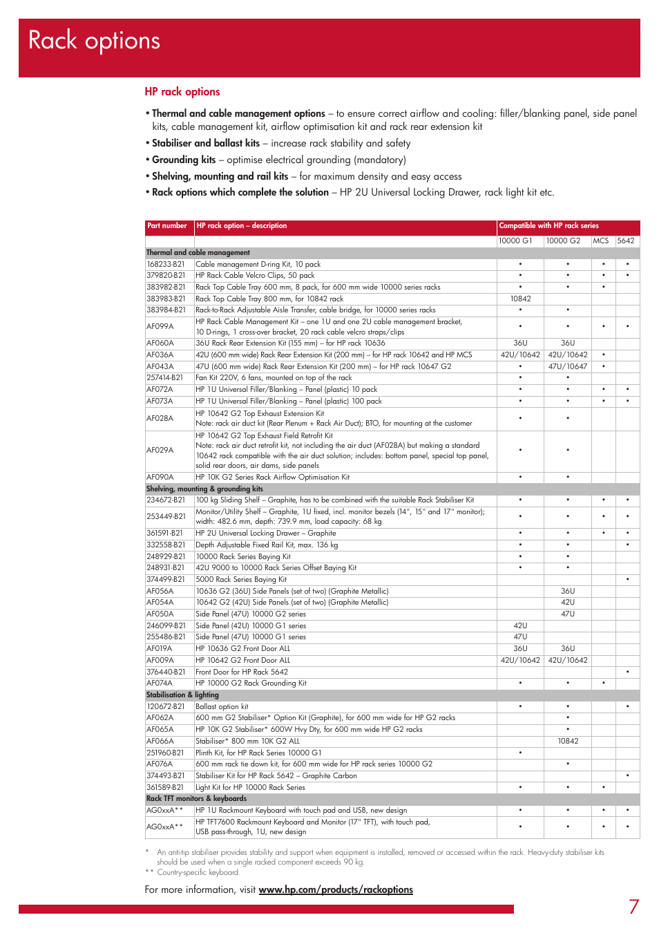 Rack options, Hp rack options | HP G1006 User Manual | Page 7 / 20