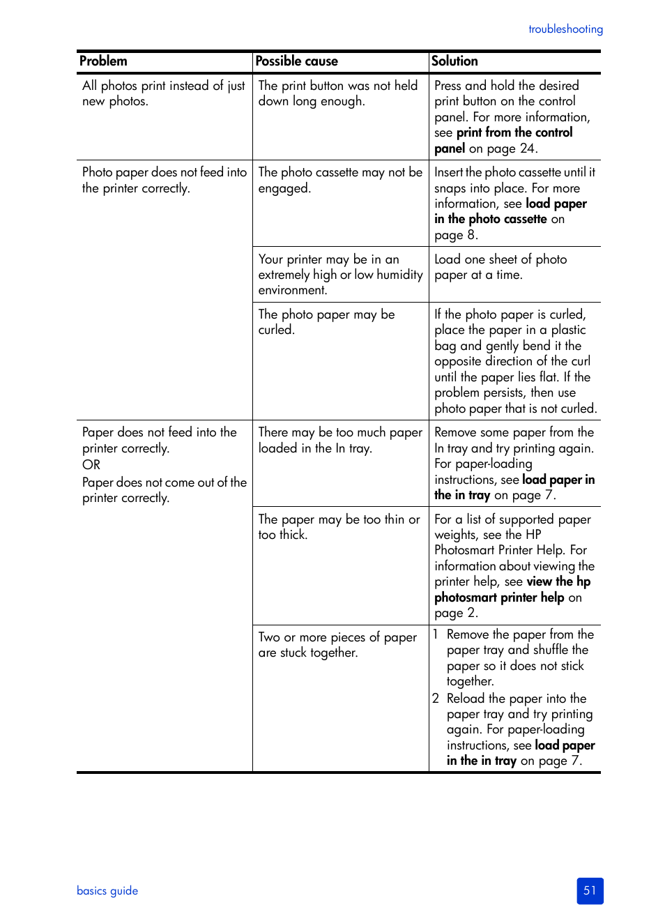 HP Photosmart 7200 Series User Manual | Page 55 / 64