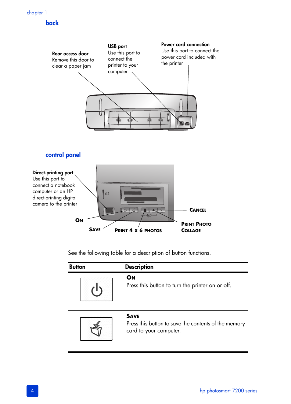 Back control panel | HP Photosmart 7200 Series User Manual | Page 8 / 64