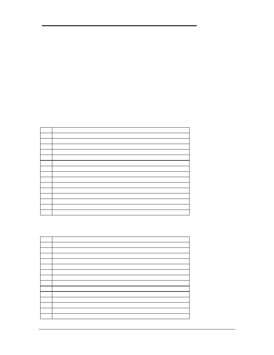 System resources | HP 2000 User Manual | Page 99 / 118