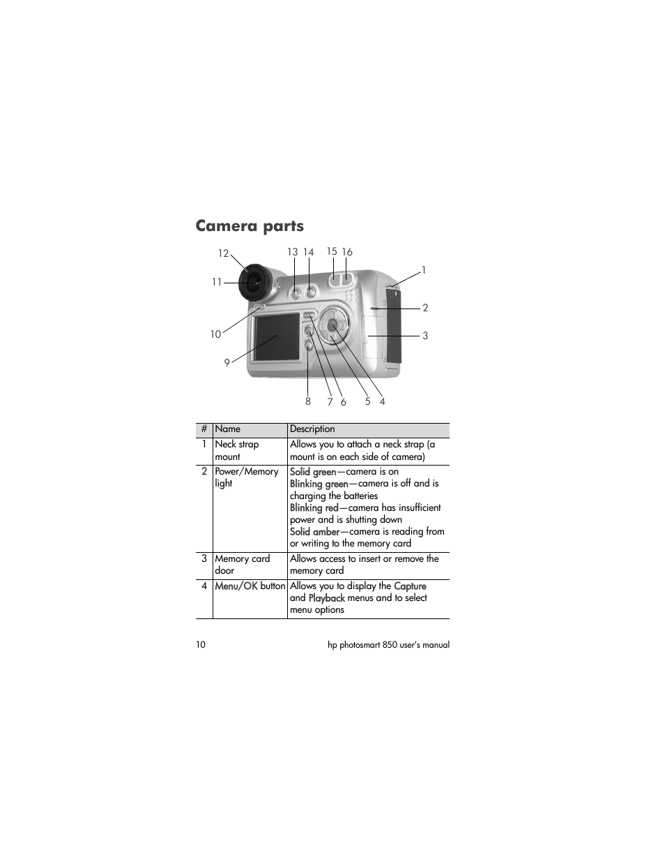 Camera parts | HP 850 User Manual | Page 10 / 112