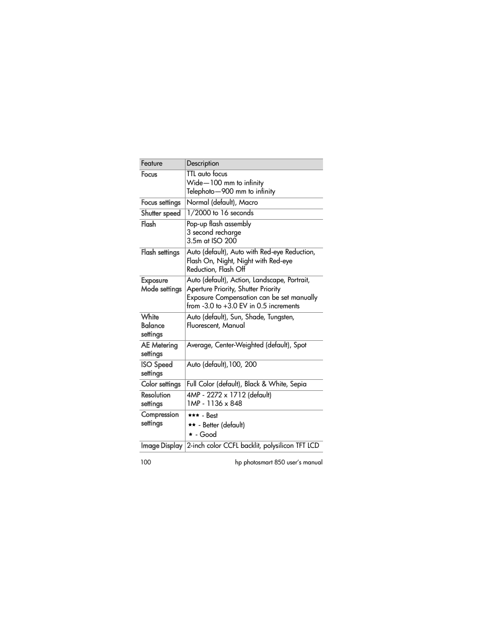 HP 850 User Manual | Page 100 / 112