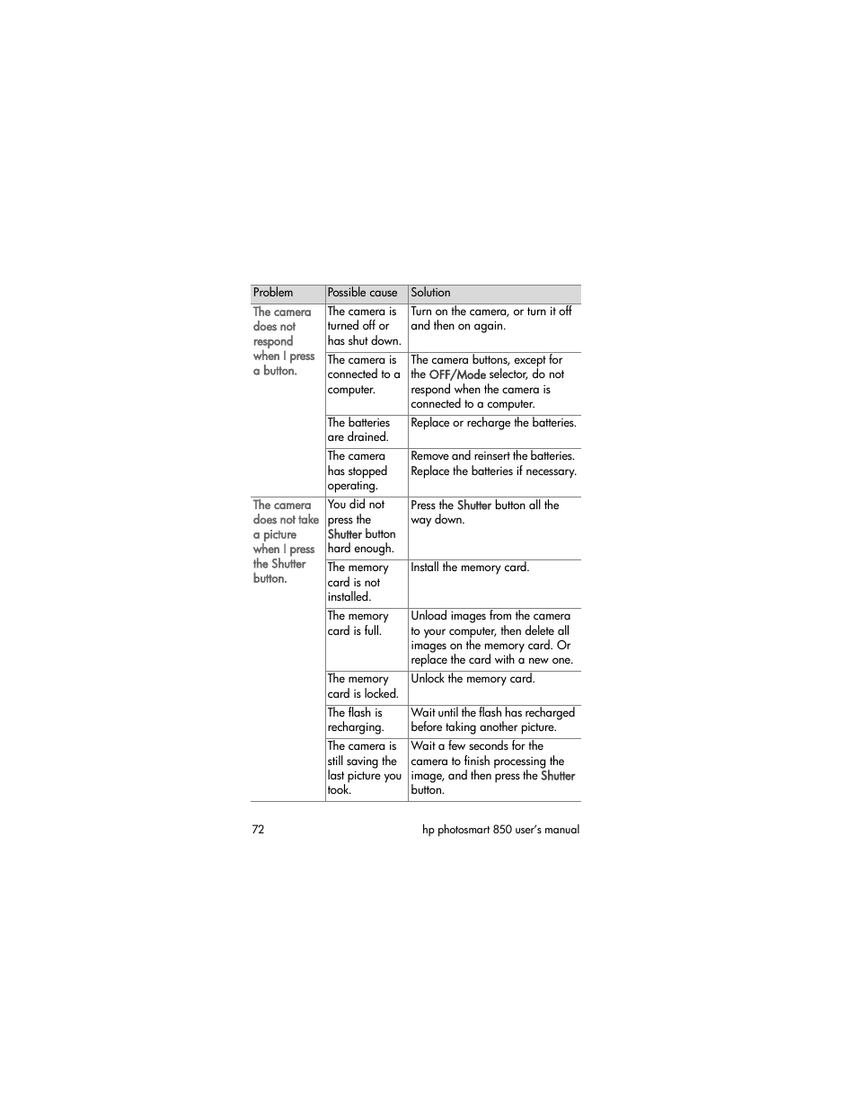 HP 850 User Manual | Page 72 / 112