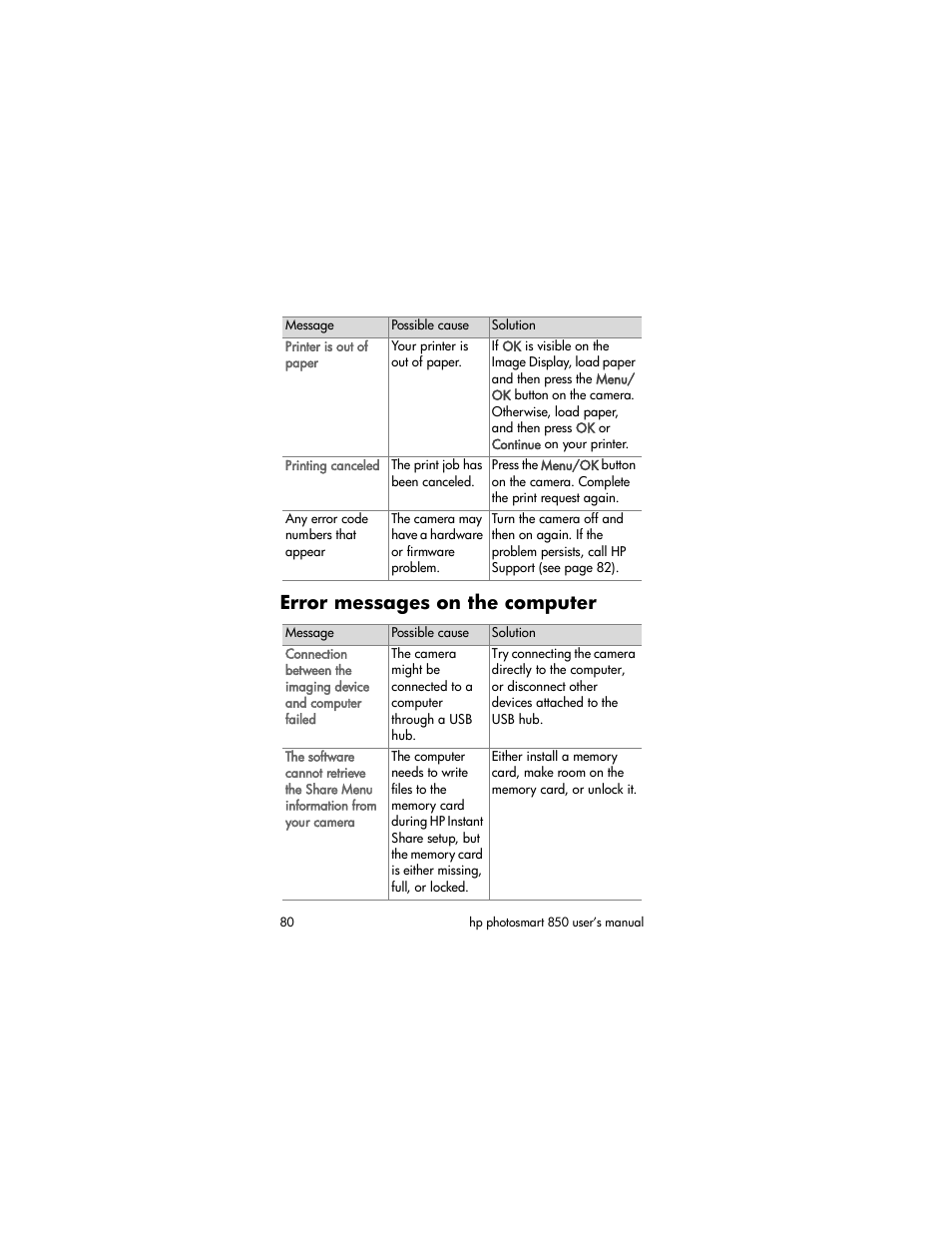 Error messages on the computer | HP 850 User Manual | Page 80 / 112